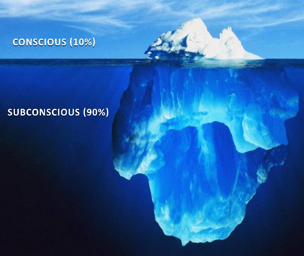 Science – Zero Resistance Living